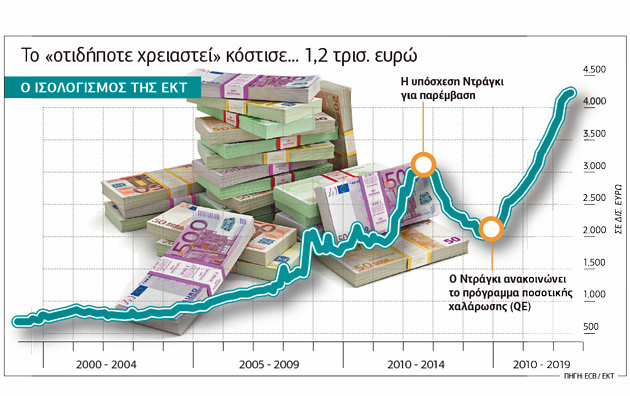 Επιταχύνει η ευρωπαϊκή οικονομία