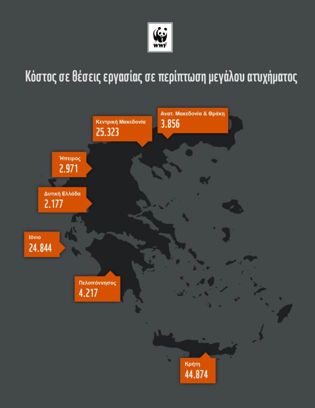 Οι μεγάλοι χαμένοι από τις εξορύξεις υδρογονανθράκων