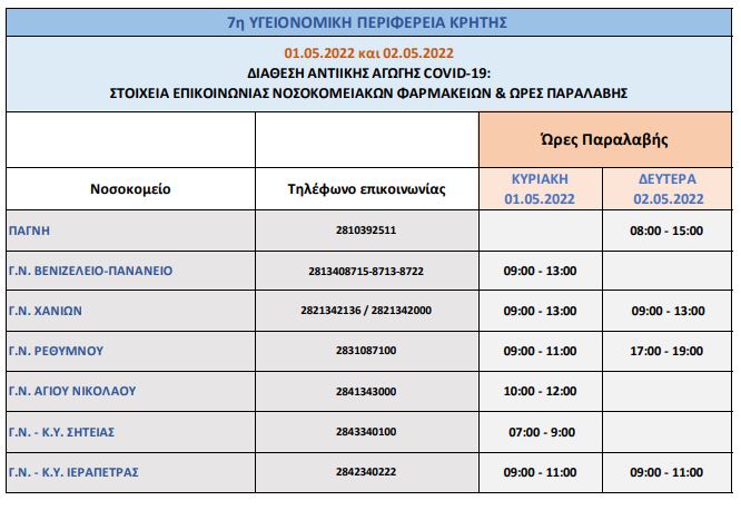 Και από τα νοσοκομεία η διάθεση αντιικών φαρμάκων