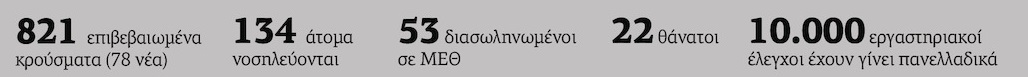 Για να μη γίνει το Μένω σπίτι… Πεθαίνω σπίτι