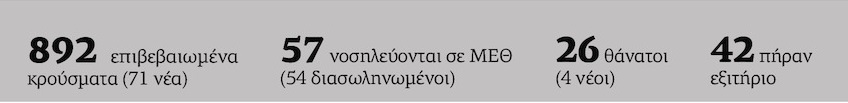 «Τα μέτρα δεν μας έκαναν Ιταλία»
