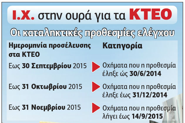 Τεχνικός έλεγχος σε τρεις δόσεις