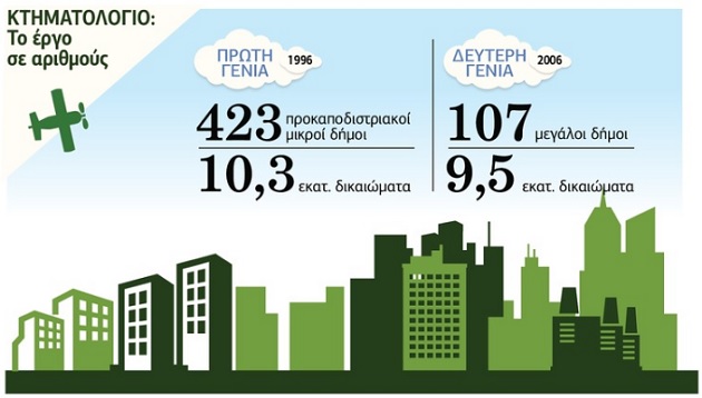 Κτηματολόγιο: καθυστερεί λόγω προσφυγής στο ΣτΕ