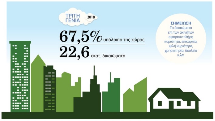 Κτηματολόγιο: καθυστερεί λόγω προσφυγής στο ΣτΕ