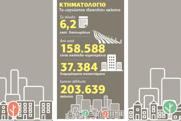 Τα «ορφανά» του Κτηματολογίου