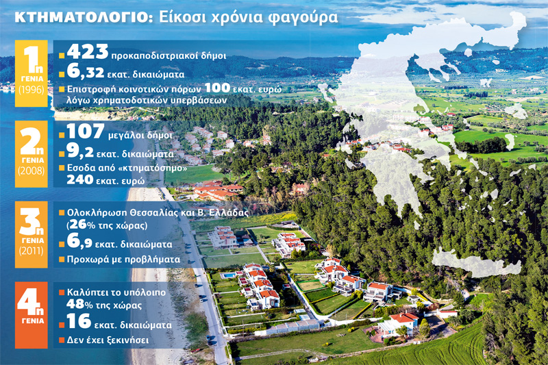 Βραδυπορία για Γκίνες