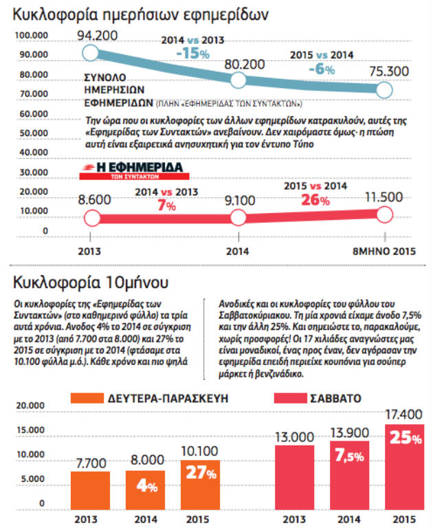 Καθημερινός αγώνας χέρι χέρι με τους αναγνώστες