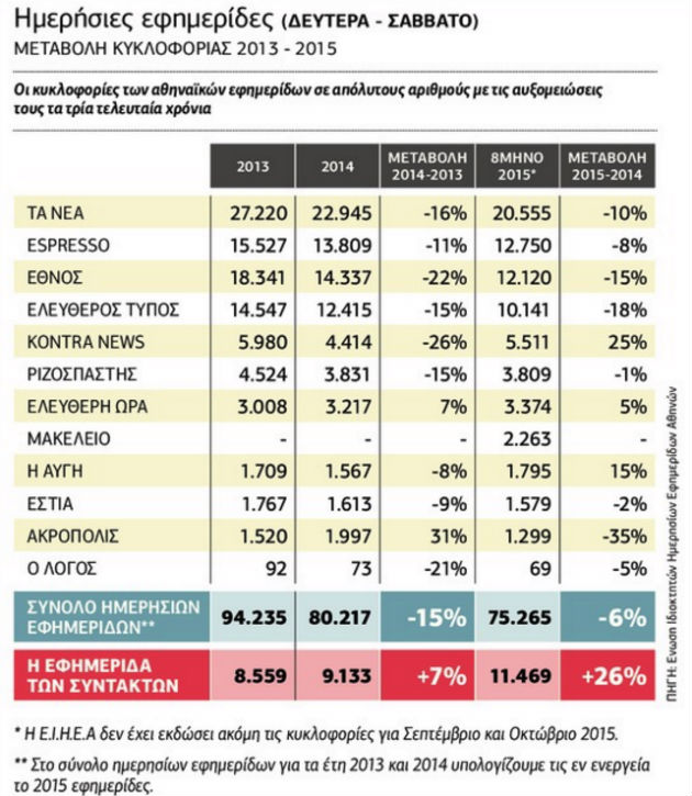 Καθημερινός αγώνας χέρι χέρι με τους αναγνώστες