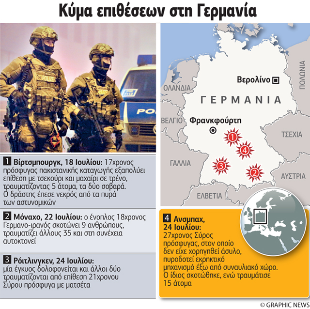 «Ασφάλεια» ήταν και πάει…