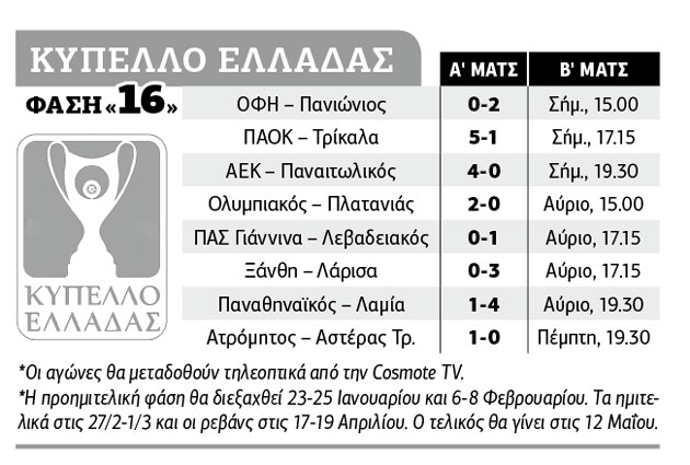 Βγαίνουν τα εισιτήρια για τους «8» του Κυπέλλου