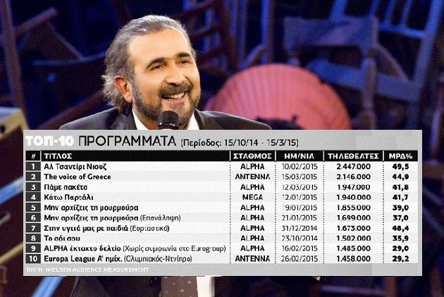 Σάτιρα και κωμωδία δίνουν τον ρυθμό…