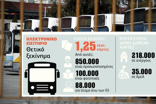 Εντυπωσιακή αύξηση στις κάρτες του ΟΑΣΑ