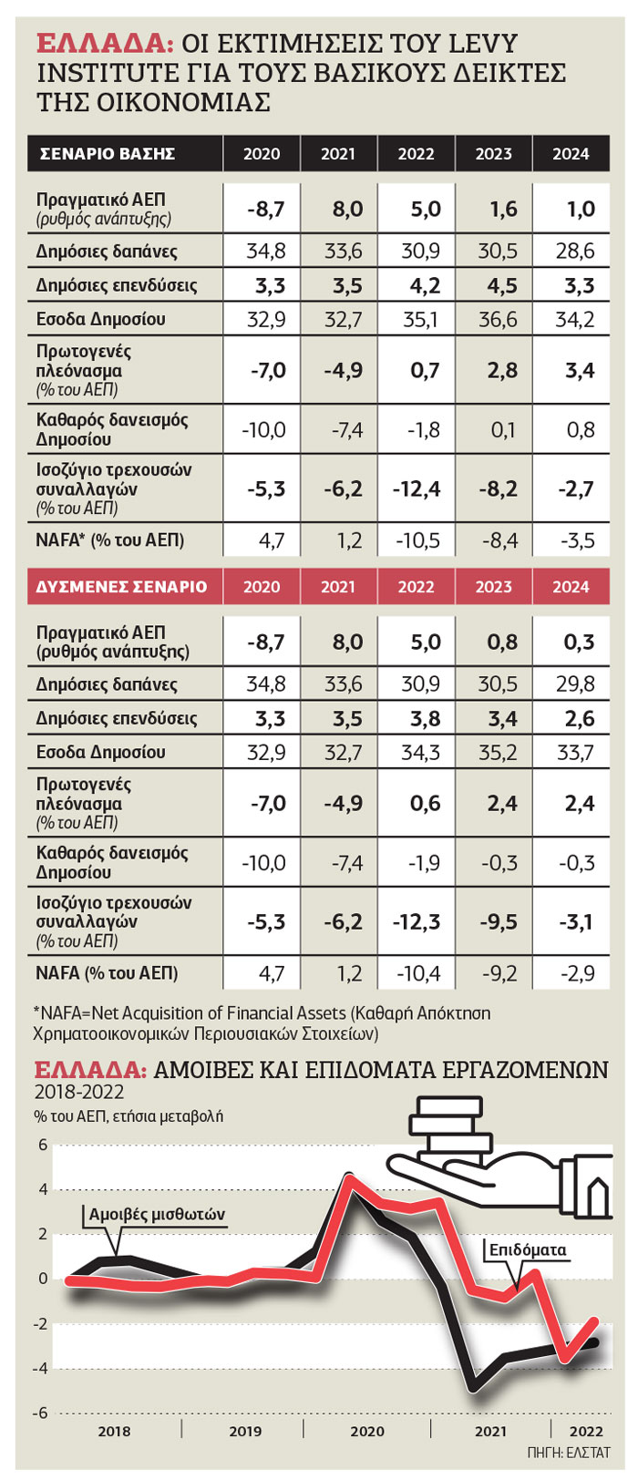 Ανάκαμψη στα όρια… της ύφεσης