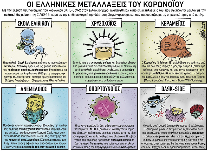 Το λεξικό της κρίσης 29.04.2021