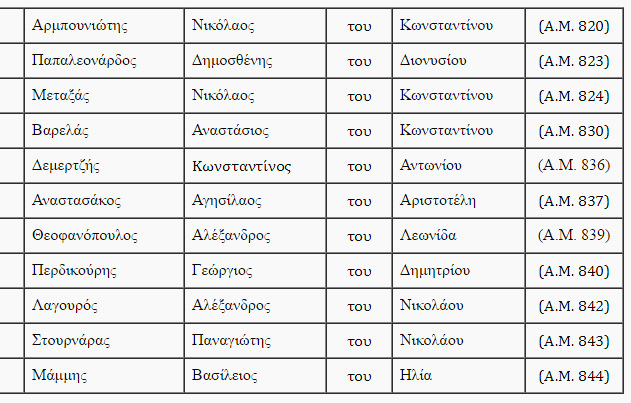 Κρίσεις ανωτέρων αξιωματικών σε Λιμενικό – Ακτοφυλακή