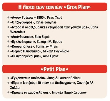 Οι θεατές μπαίνουν στο παιχνίδι της διανομής
