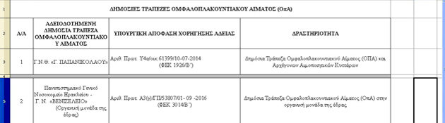 Αμφιλεγόμενο ξεκαθάρισμα για τις τράπεζες φύλαξης βλαστοκυττάρων