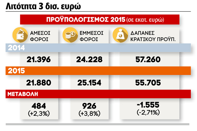 Αντ’ αυτών Σαμαράς