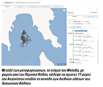 Ο κόλπος και το κόλπο που ξεπλένει στην Ελλάδα το ρωσικό πετρέλαιο