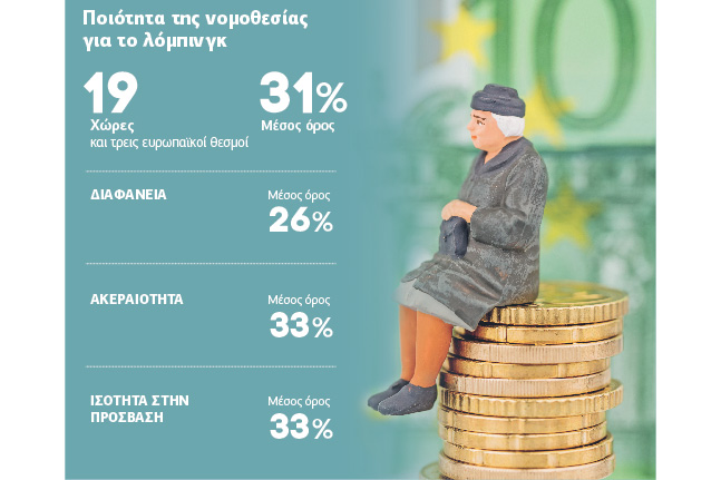 Το λόμπινγκ απειλεί τη δημοκρατία στις χώρες της Ευρωπαϊκής Ενωσης