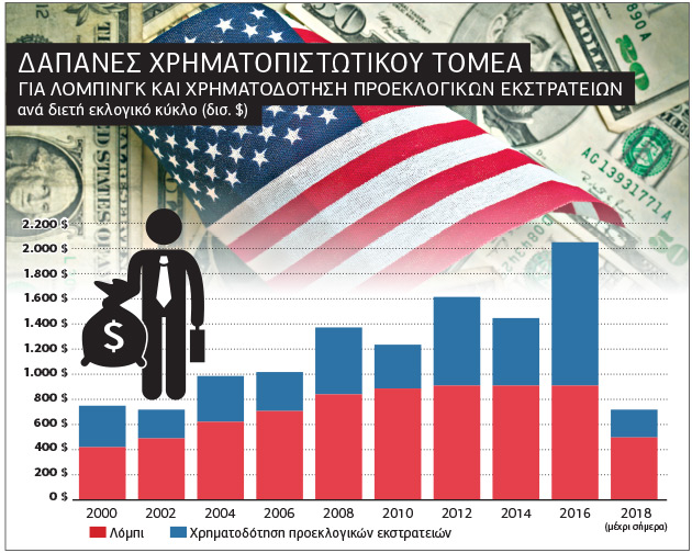 Ποταμός χρημάτων για… ίδιον όφελος