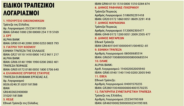 Αναζωπύρωση της… αλληλεγγύης