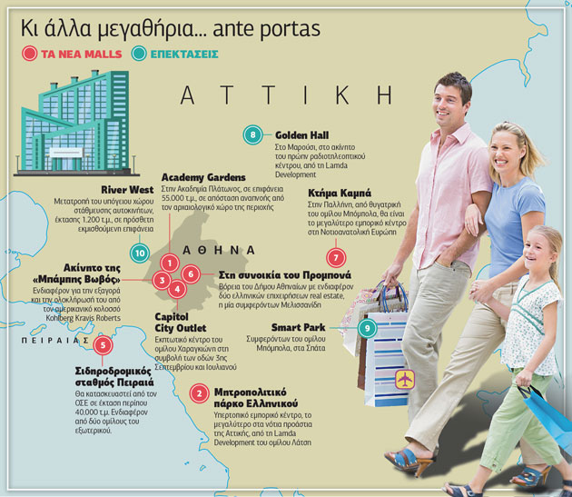 Η Mallμανία πάει σύννεφο…
