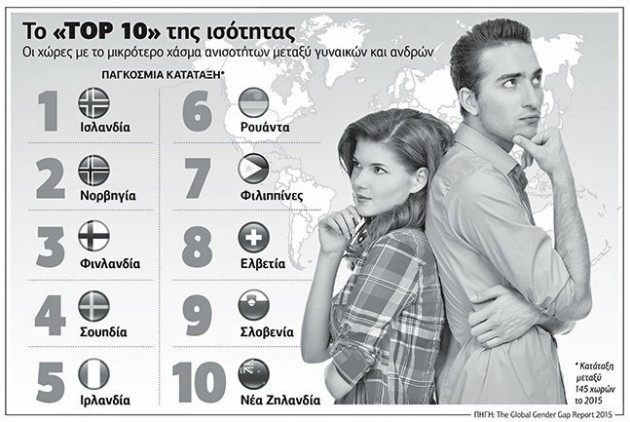Ονειρο θερινής νυκτός η ισότητα