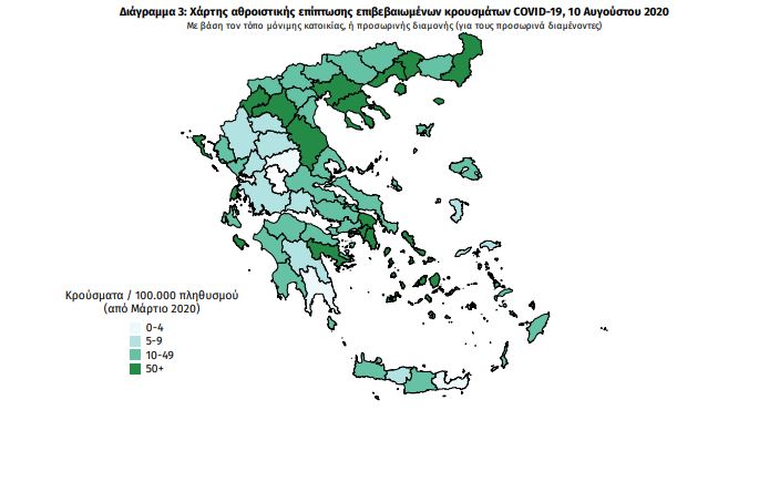 Η διασπορά καλά κρατεί, τριψήφιος παραμένει ο αριθμός των κρουσμάτων