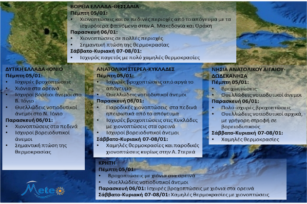 «Αγριεύει» ο καιρός