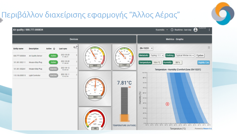 Καινοτόμες εφαρμογές για την αντιμετώπιση της πανδημίας από μαθητές