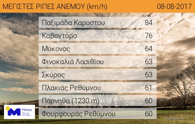 Ενισχύονται τα μελτέμια, επιμένει η ζέστη