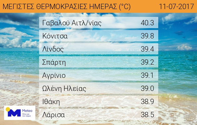 Η πιο ζεστή μέρα της εβδομάδας