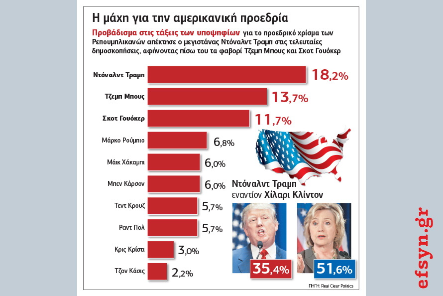 Ενας «πολιτικός καρκίνος» ζητά το προεδρικό χρίσμα