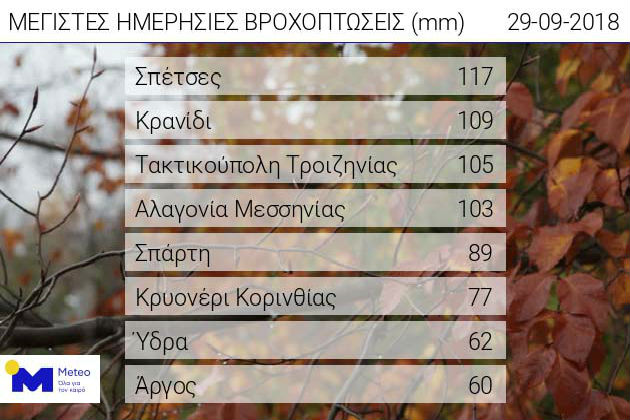 Μετακίνηση του κυκλώνα σταδιακά προς τη Στερεά Ελλάδα