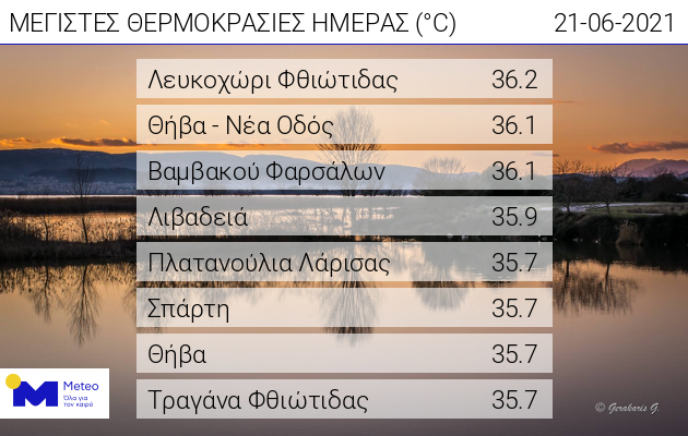 Και ο καιρός τρελάθηκε… σε Ελλάδα και Ευρώπη