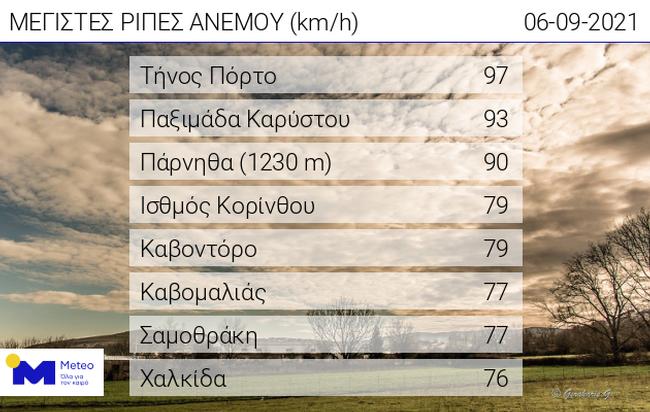 Δεμένα στα λιμάνια κρατούν οι άνεμοι τα πλοία