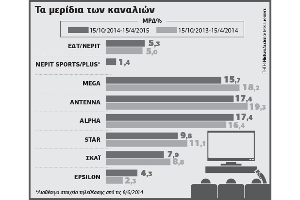 Απόλυτη ισοπαλία…