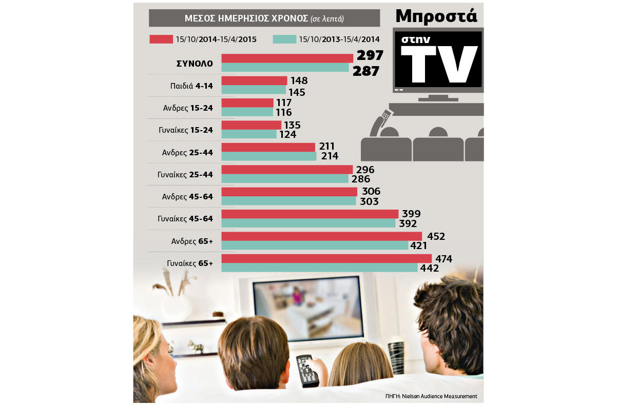 Δέκα λεπτά παραπάνω…