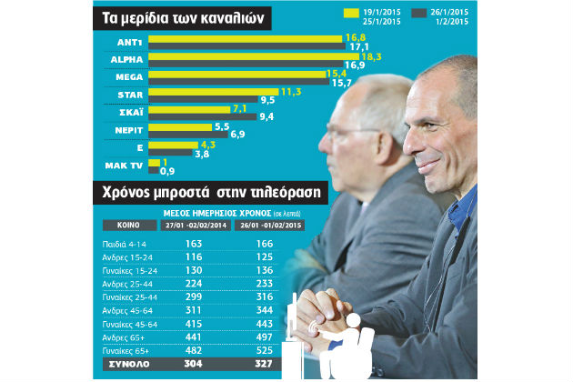 23 λεπτά παραπάνω λόγω… Βαρουφάκη