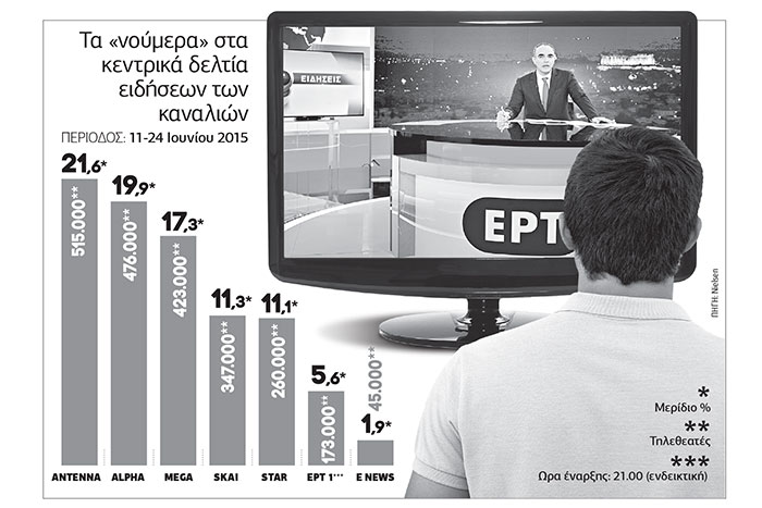 Αλλαγές προσωρινές… πτήσεις ακόμα χαμηλές