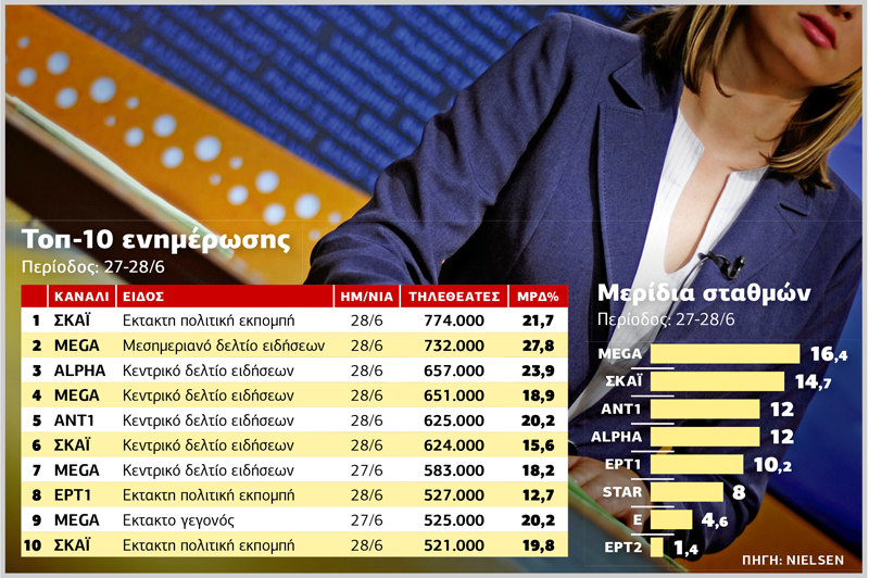 Ανατροπές σημαντικές, λόγω δημοψηφίσματος