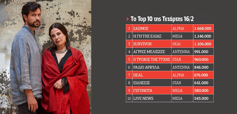 Βρείτε ποια είναι η σατιρική είδηση και ποια η πραγματική