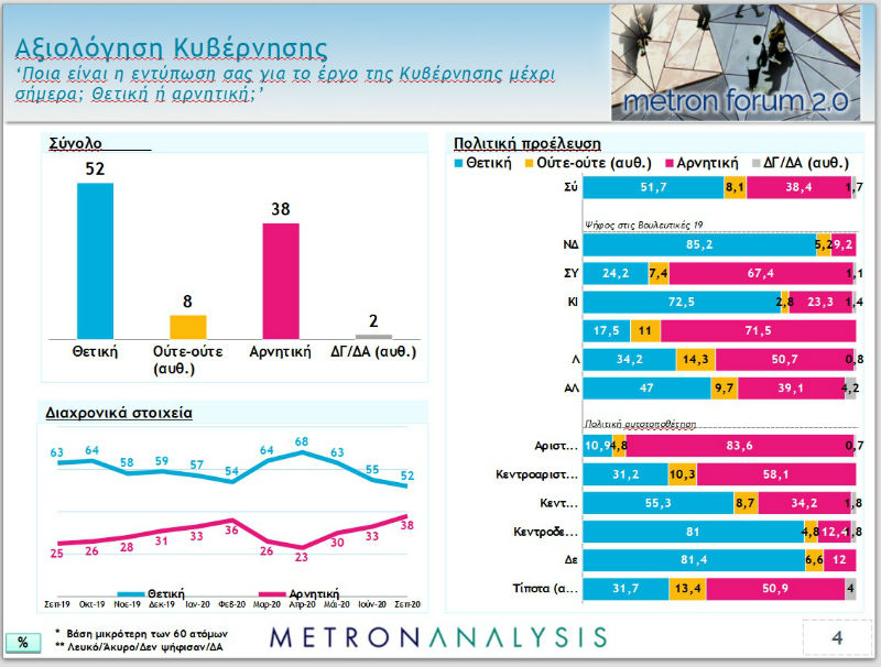 Υγεία και οικονομία τα μεγαλύτερα προβλήματα για τους πολίτες