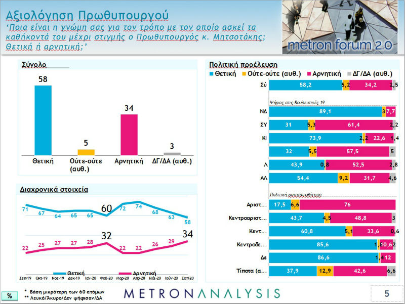 Υγεία και οικονομία τα μεγαλύτερα προβλήματα για τους πολίτες