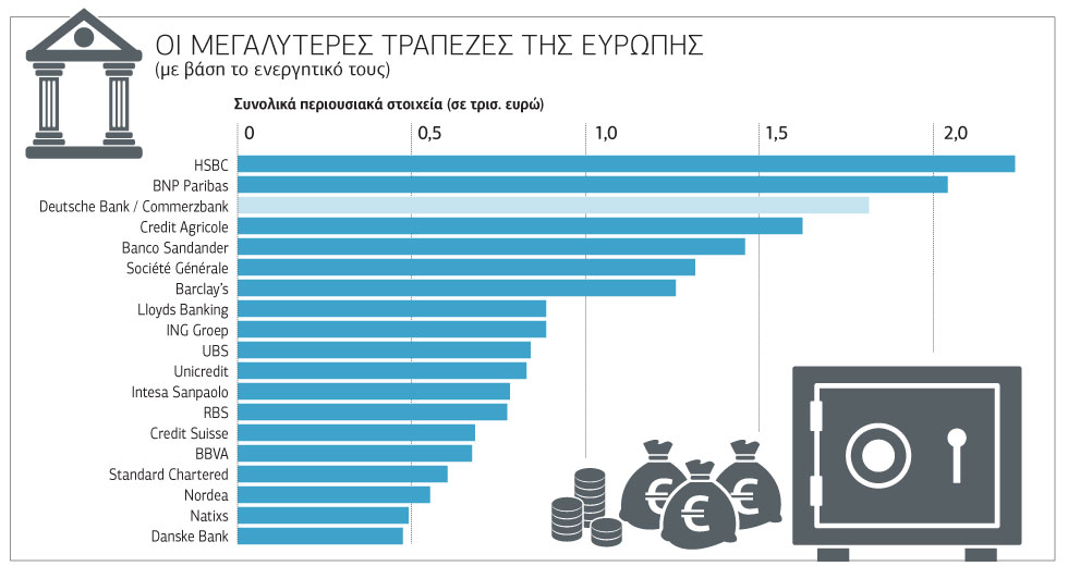 Γάμος τραπεζών με προξενιό