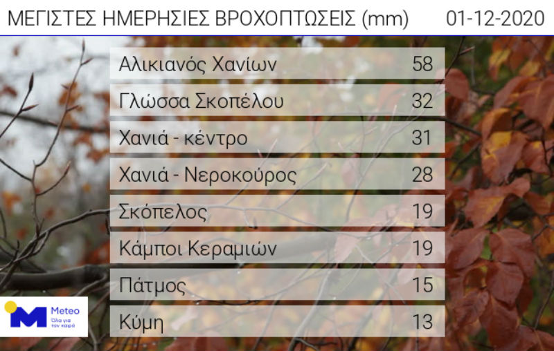 Ισχυρός παγετός στη Δ. Μακεδονία, εξασθενούν οι άνεμοι στα ανατολικά