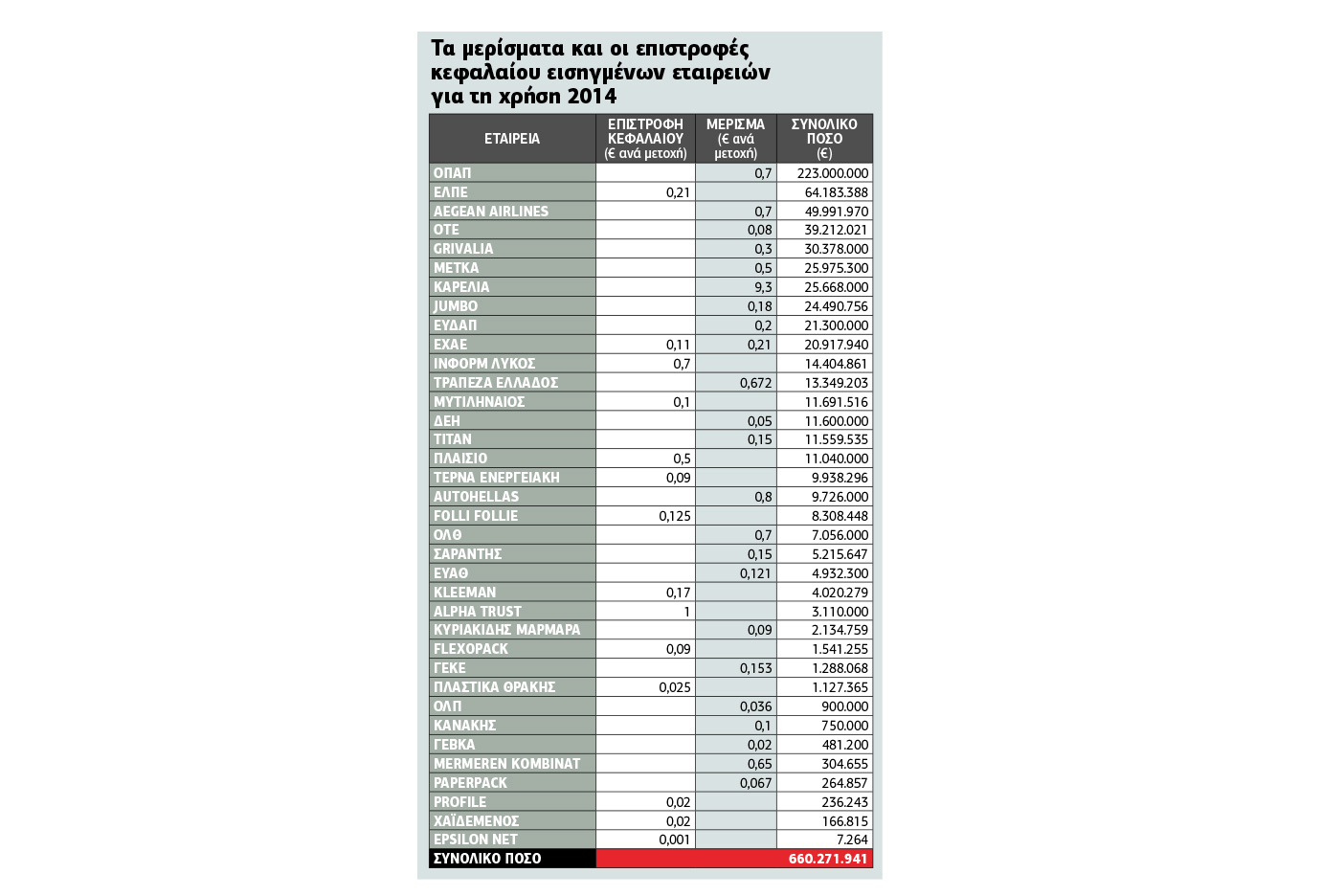 Χρυσά μερίσματα εν μέσω κρίσης