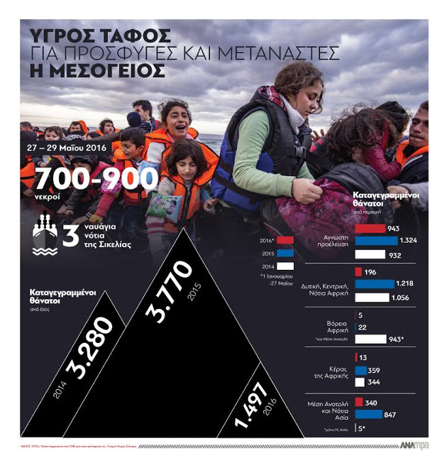 Ένα ακόμη δραματικό καλοκαίρι στη Μεσόγειο