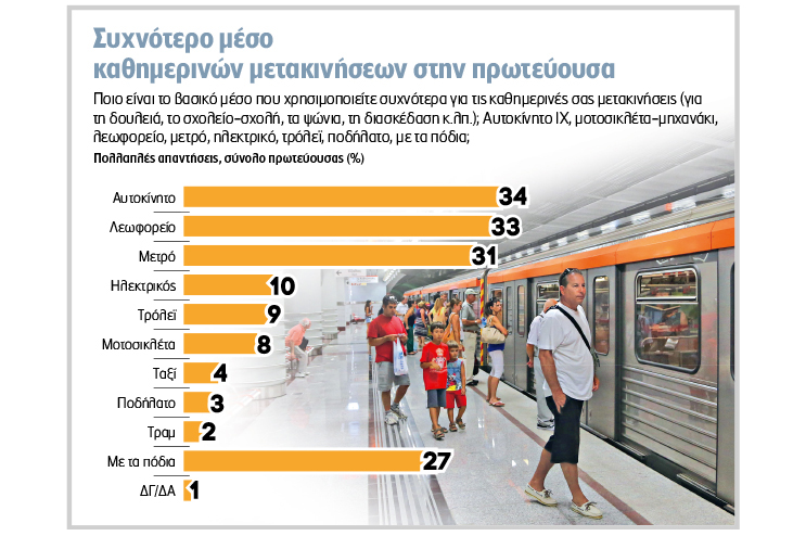 Οδηγοί από ανάγκη